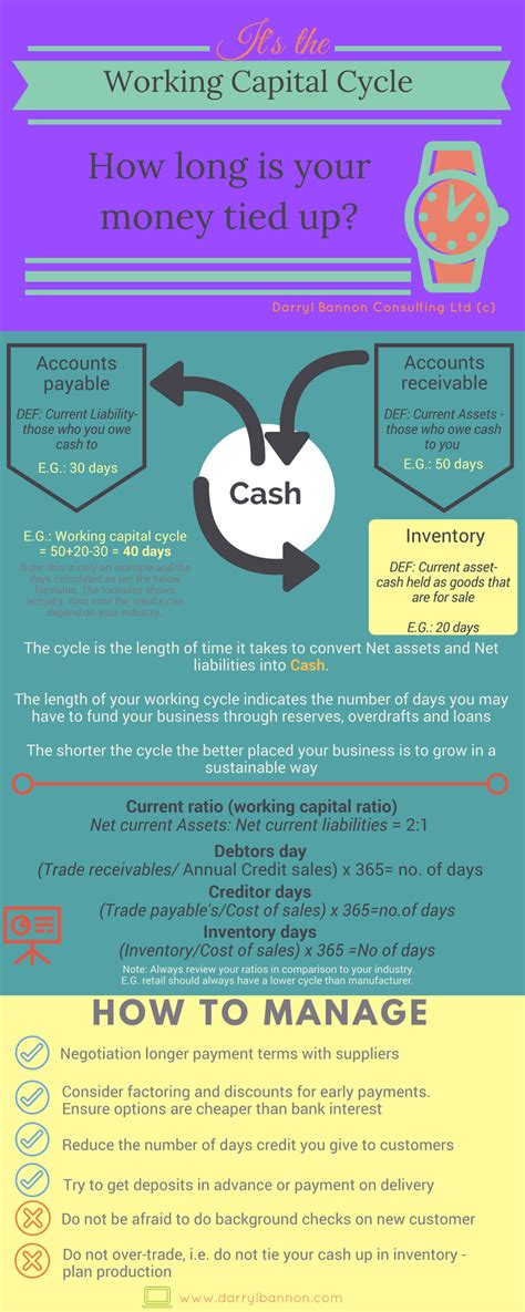 Because cash is tied up in inventory, you can find yourself. Working Capital - Finance Accountancy Cash flow