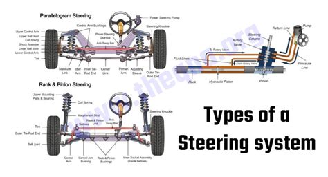 What Is Steering System Components Functions And Example