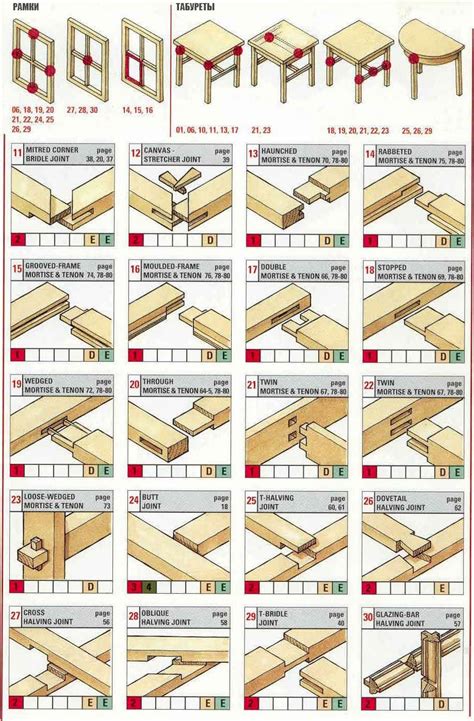 70 Maneras De Conectar Piezas De Madera Diy Ferrokey Woodworking