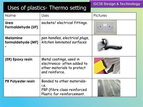 Ppt Learn About Thermosetting And Thermoforming Plastics Polymers