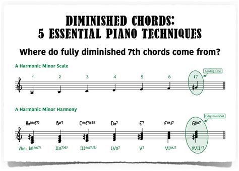 Diminished Chords 5 Essential Piano Techniques Piano With Jonny