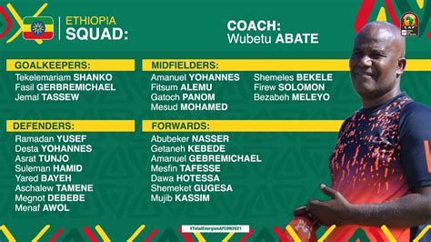 Afcon 2021 Check Out The 24 Coaches Battling For One Trophy Prime