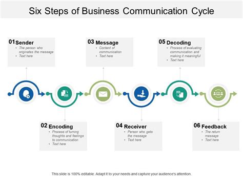 Six Steps Of Business Communication Cycle Templates Powerpoint