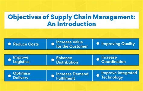 Objectives Of Supply Chain Management Explained Edureka 2023