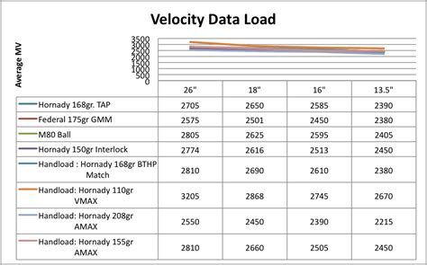 The Truth About Barrel Length Muzzle Velocity And Accuracy The Truth