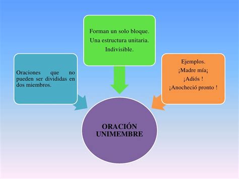 Elementos De La Oración Gramatical Por Katherine Jahaira Zapata Gomez