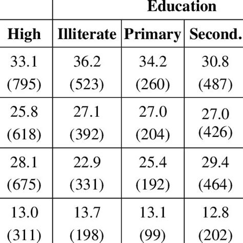 Proportion Frequencies For Mmm Mmf Mfm Mff Fmm Fmf Ffm And Fff Download Table