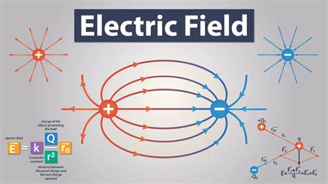 Electric Field How To Mechatronics