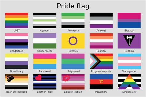 conjunto de banderas de orgullo de la comunidad lgbt símbolo de identidad sexual