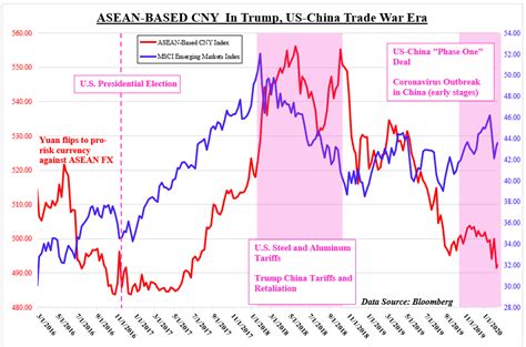The currency code for chinese yuan renminbi is cny. Yuan, SGD, IDR, MYR, PHP: China-ASEAN FX Price Trends ...