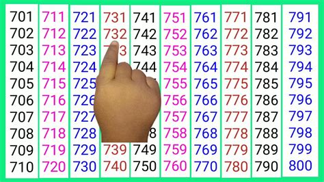 गणित गिनती 701 से 800 तक Maths Counting From 701 To 800 Ginti 701 Se