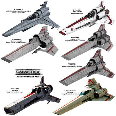 Viper Comparison Battlestar Galactica Battlestar Galactica Ship