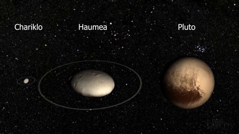 overview about haumea ring chariklo rings and pluto 2 pluto pluto dwarf planet dwarf planet