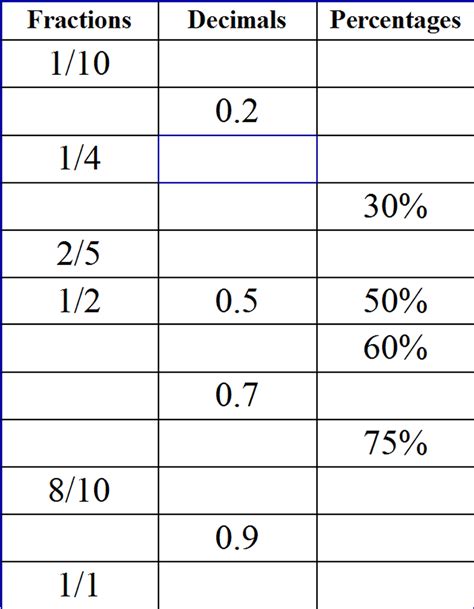 Percentage To Decimal Worksheet
