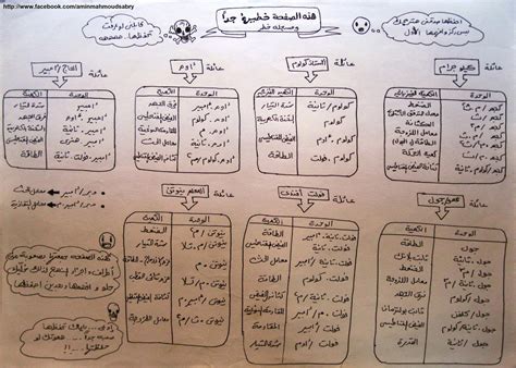 التحق بعضوية الاتحادات الرياضية الأردنية منذ عام 1966 وتم تصنيف فريقه لكرة القدم ضمن. فيزياء أ/ حمدى طه : تحويل الوحدات