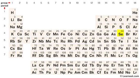 Selenium Element Periodic Table Learnool