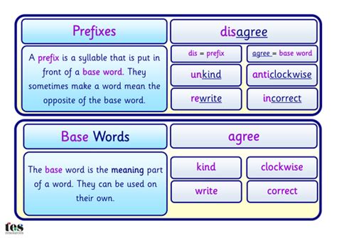 Prefixes Base Words And Suffixes Teaching Resources