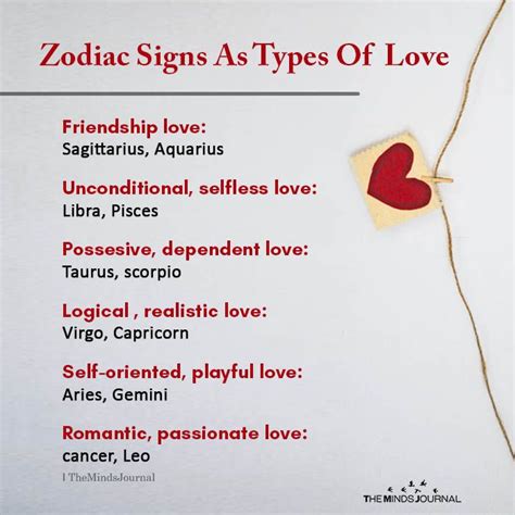 Zodiac Signs As Types Of Love Different Zodiac Signs Zodiac Signs