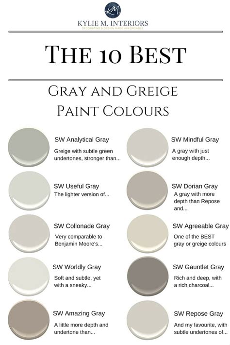 The Best Warm Gray And Greige Paint Colours Sherwin Williams Kylie M