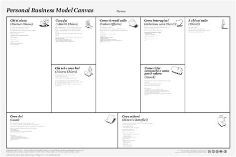 Personal Business Model Canvas Versione Ita
