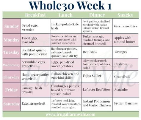 It contains all the high fiber foods mentioned previously, including high consumptions of whole grains, nuts, seeds, legumes, fruits, vegetables and healthy view 7 day insulin resistance diet plan pdf. Whole30 Week 3 Meal Plan and Grocery List | The Frugal ...