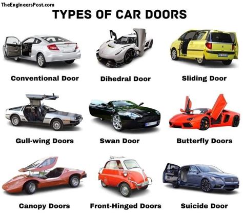 Types Of Car Door Rcoolguides