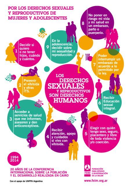 11 Mejores Imágenes De Derechos Sexuales Y Reproductivos En Pinterest Sexualidad Ley Y Derecho