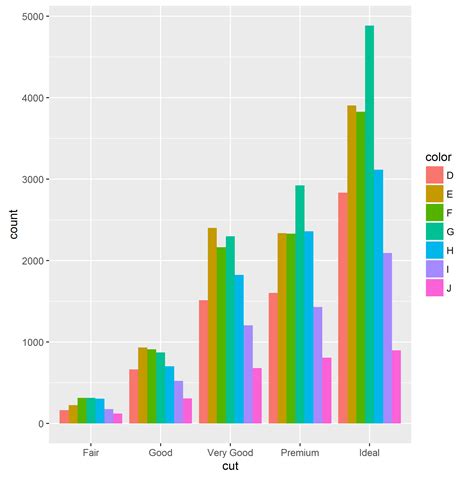 R Add Labels Ggplot Stack Overflow All In One Photos The Best Porn