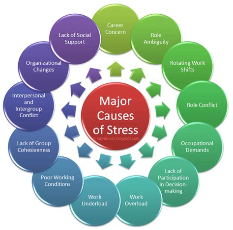 What Is Stress Meaning Definition And Causes Of Stress