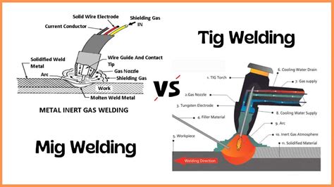 What Is The Difference Between A Mig And Tig Welder 2022 Images And