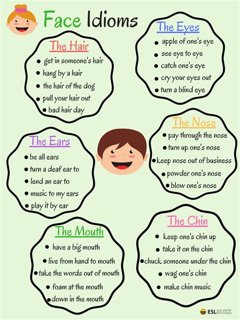 The Face Idioms in English - ESLBuzz Learning English