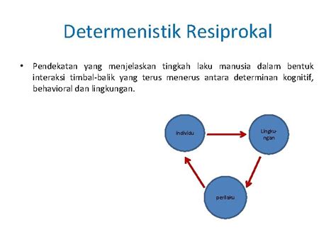 Apa Perbedaan Imitasi Dan Modeling Albert Bandura Belajar Riset Riset