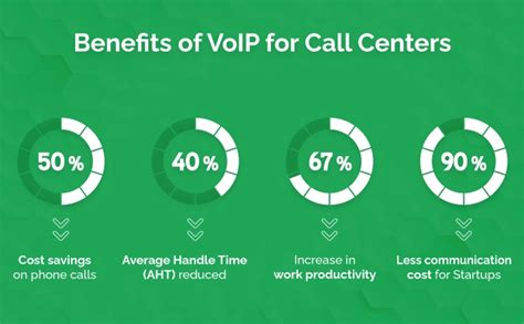 VoIP And The Benefits Of VoIP For Call Centers Dialaxy