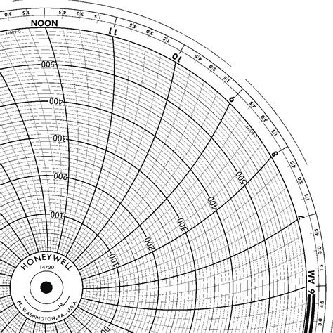 Honeywell 118 In Chart Dia 0 To 600 Circular Paper Chart 5mea5