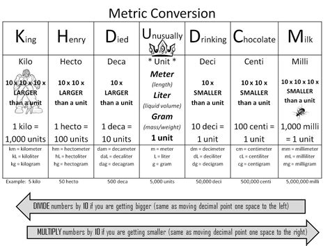 Basic Metric System Conversion Chart Images And Photos Finder