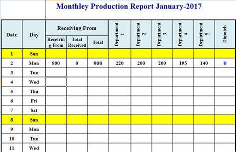 Daily Production Report Format In Excel Sample Excel Templates