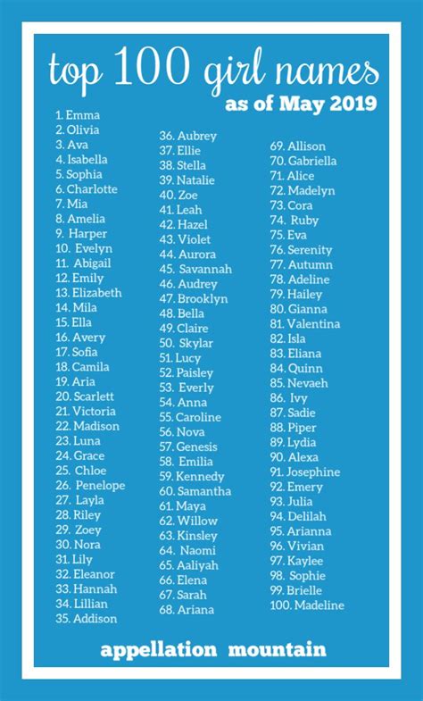Top 100 Girl Names Coolest Classic New Appellation Mountain Cute
