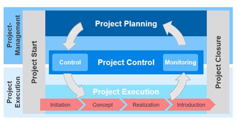 What Is Monitoring In Project Management