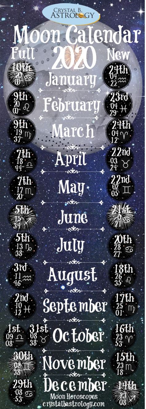Moon Astrology And Lunar Calendars Guides Crystal B Astrology