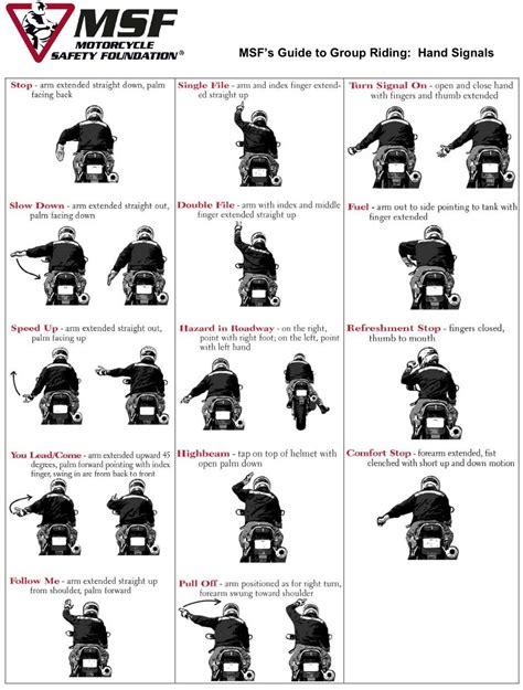 Motorcycle Group Riding Hand Signals Click On Image To View All
