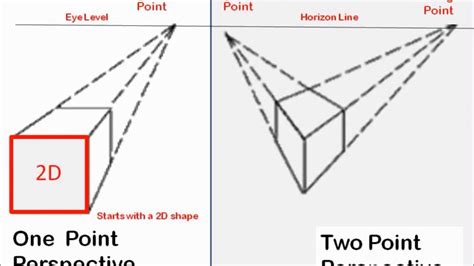 One Point Perspective Cube 2 Point Perspective Cubes By Pockyshark