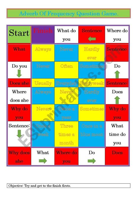 Adverbs Of Frequency Games