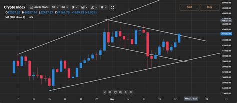 By now, you've heard of the primary reasons to invest in cryptocurrencies (or crypto in sector vernacular). Set to explode to the upside: Crypto Index Analysis ...