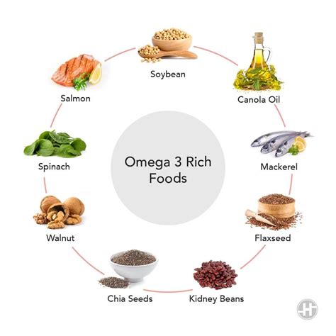 Omega 3 5 Proven Health Benefits Omega 3 Rich Foods