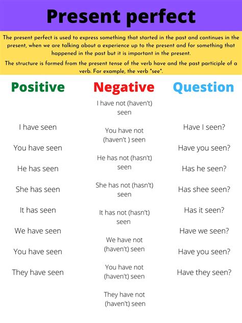 Present Perfect Simple Positive And Negative Worksheet