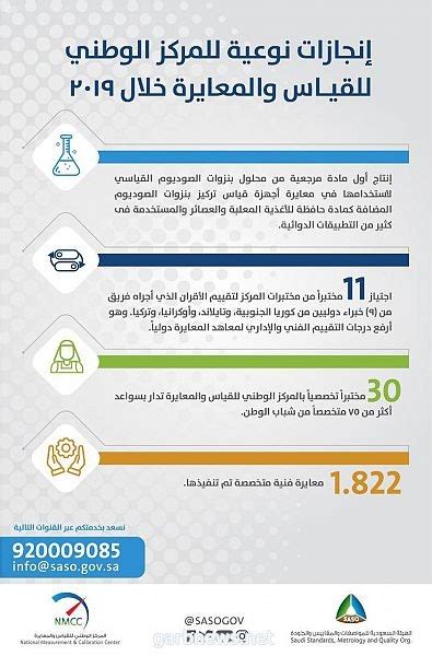 أصبح تسعة من طلاب الصف العاشر في #المركز_الوطني_للمتميزين أعضاءً في الفرق الوطنية للأولمبياد العلمي السوري، بناءً على نتائج الاختبارات المركزية التي جرت في #دمشق. محافظ #هيئة_المواصفات: إمكانات متطورة وكوادر وطنية لدى ...
