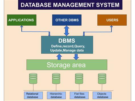 2. Menginstal Program Database Management System (DBMS)