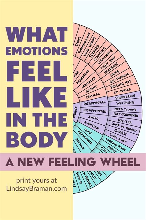 Dbt Feelings Art Counseling Posters Feelings Chart Cbt Feeling Wheel