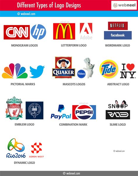 Various Logos With Their Names Werohmedia