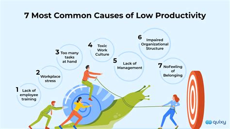 7 Proven Causes Of Low Productivity Levels Quixy